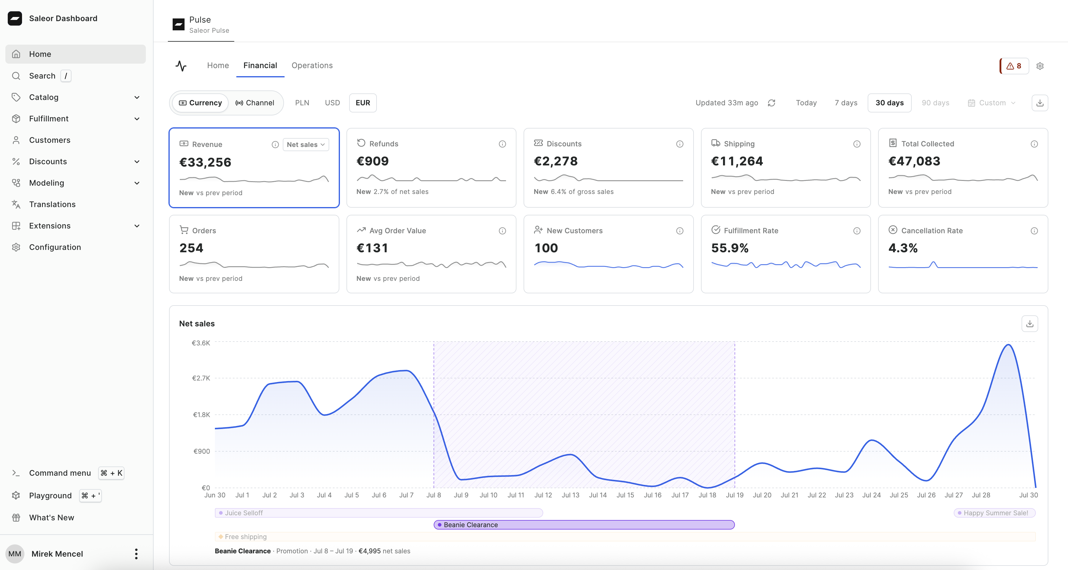 Pulse Financial view with KPIs and a net sales trend in the Saleor Dashboard
